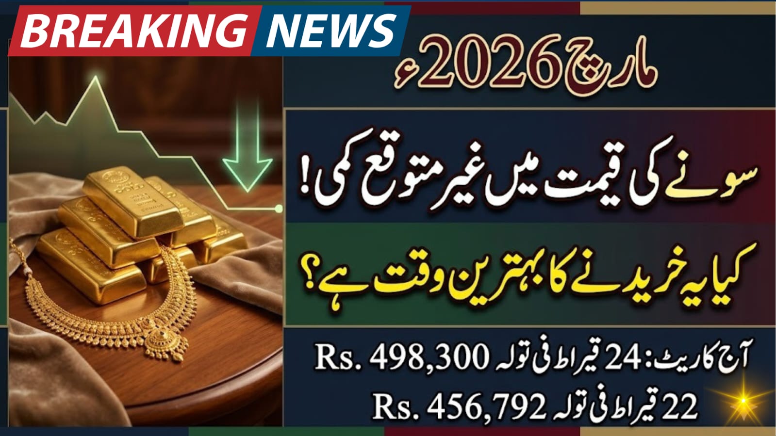 Gold Rate in Pakistan Today